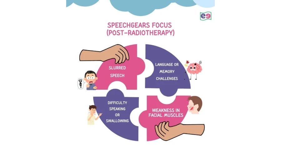 SpeechGears