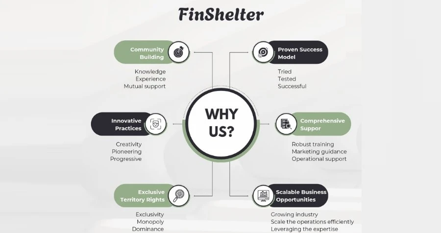 FinShelter
