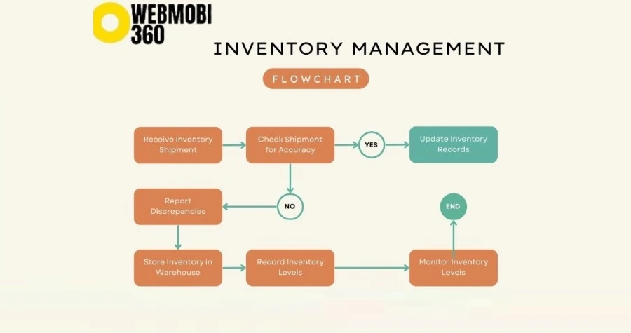 WebMobi 360