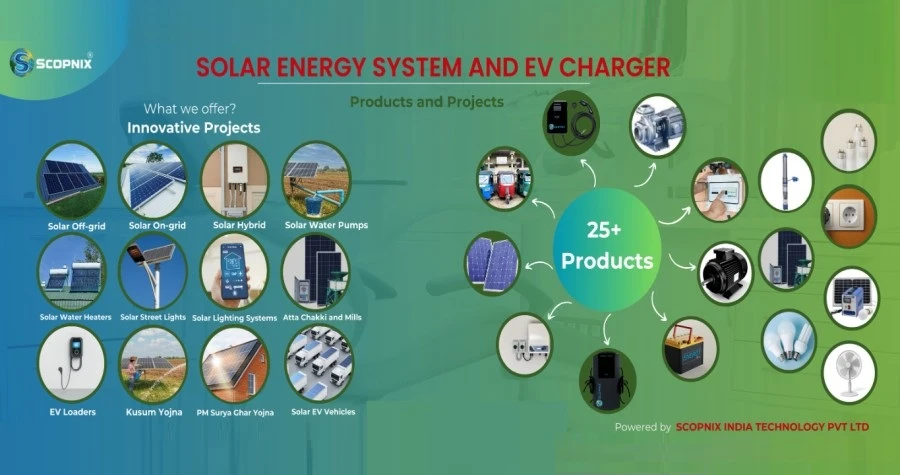 Scopnix India Technology