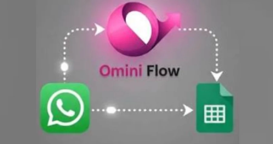 Ominiflow