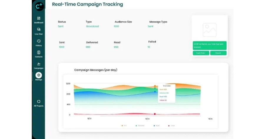 Campaign Plus