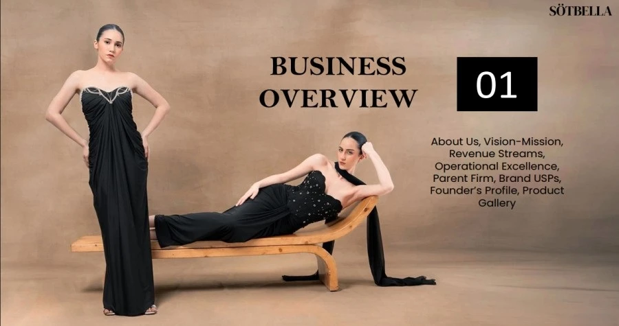 Globolosys Fashion Pvt Ltd