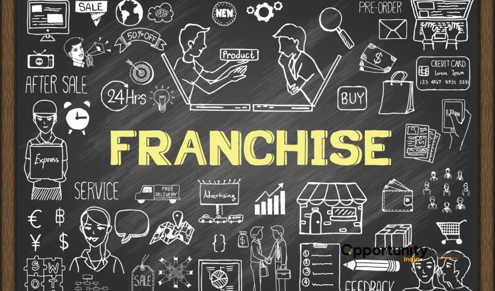 Best Franchise in India With Highest Profit Margin in 2025