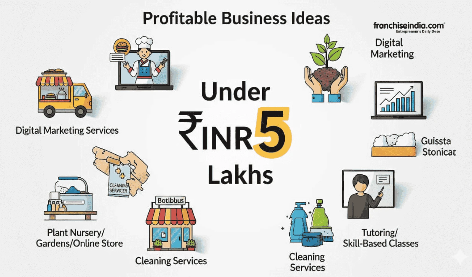 7 profitable business ideas under INR 5 lakhs