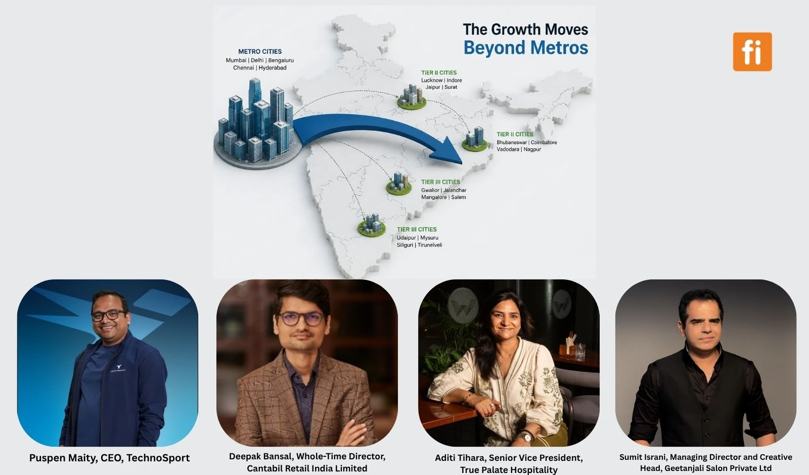 Beyond the Metros: India’s New Retail Playbook