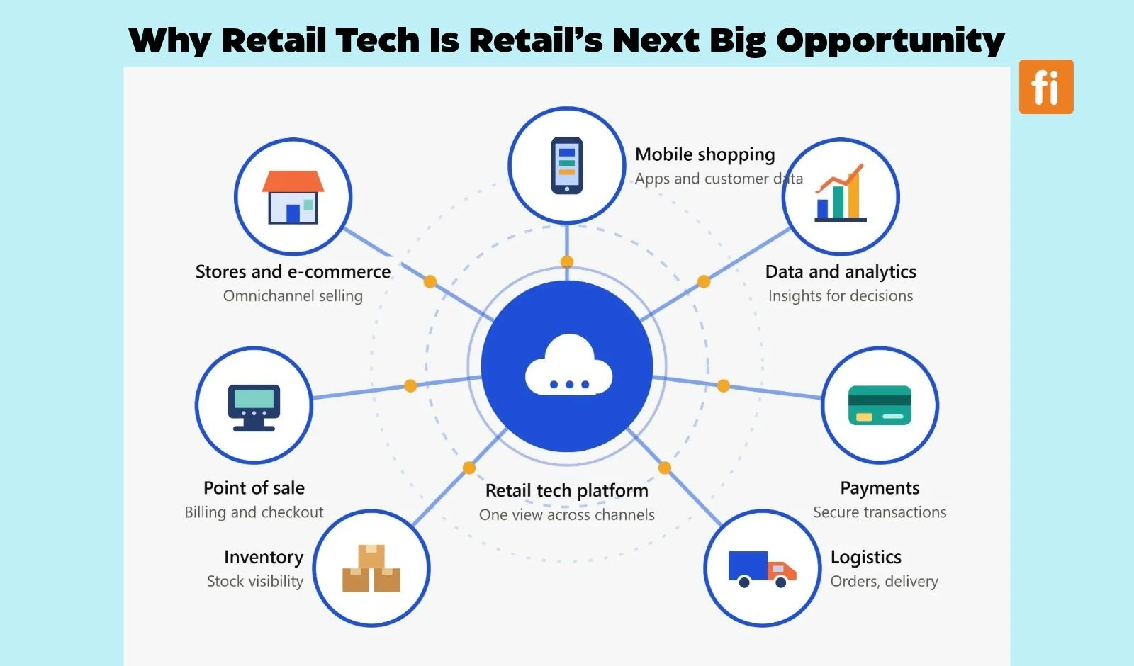 Why Retail Tech Is Retail’s Next Big Opportunity