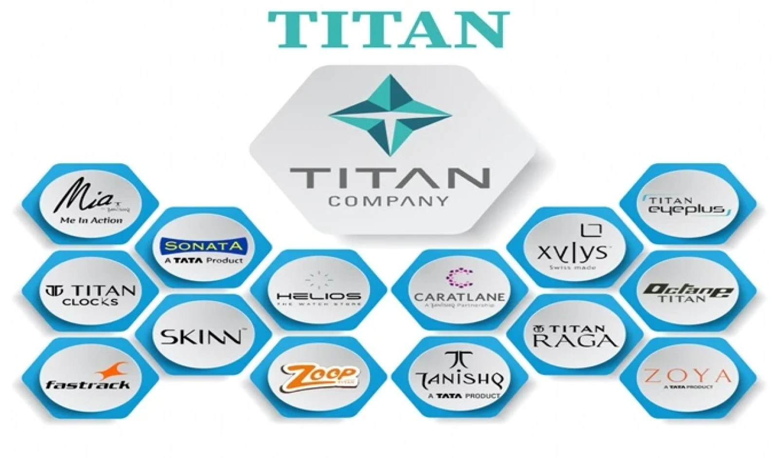 Titan Q2 Net Profit Surges 59% to ₹1,120 Crore; Jewellery, CaratLane Drive Festive Growth